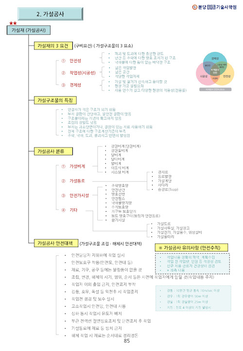 분당기술사학원 [건설안전기술사] 온.오프라인 패키지 A